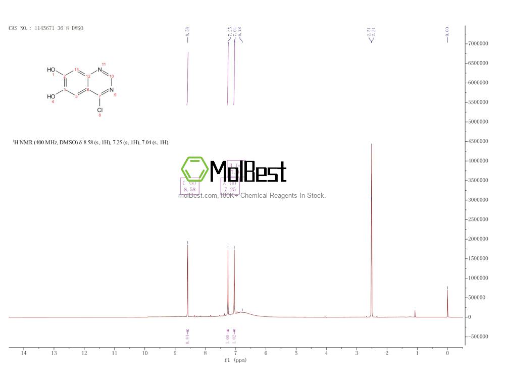 Physical sample testing spectrum (NMR) of 1145671-36-8