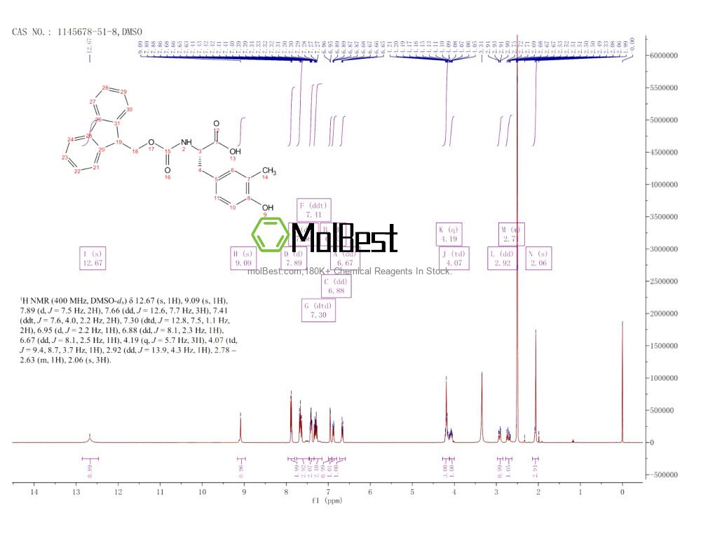 Physical sample testing spectrum (NMR) of 1145678-51-8