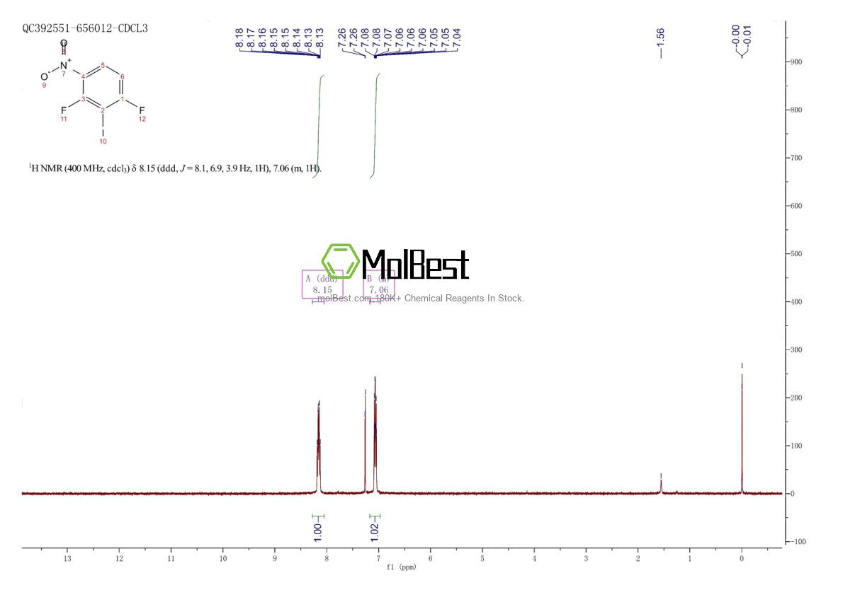 Physical sample testing spectrum (NMR) of 1145881-54-4