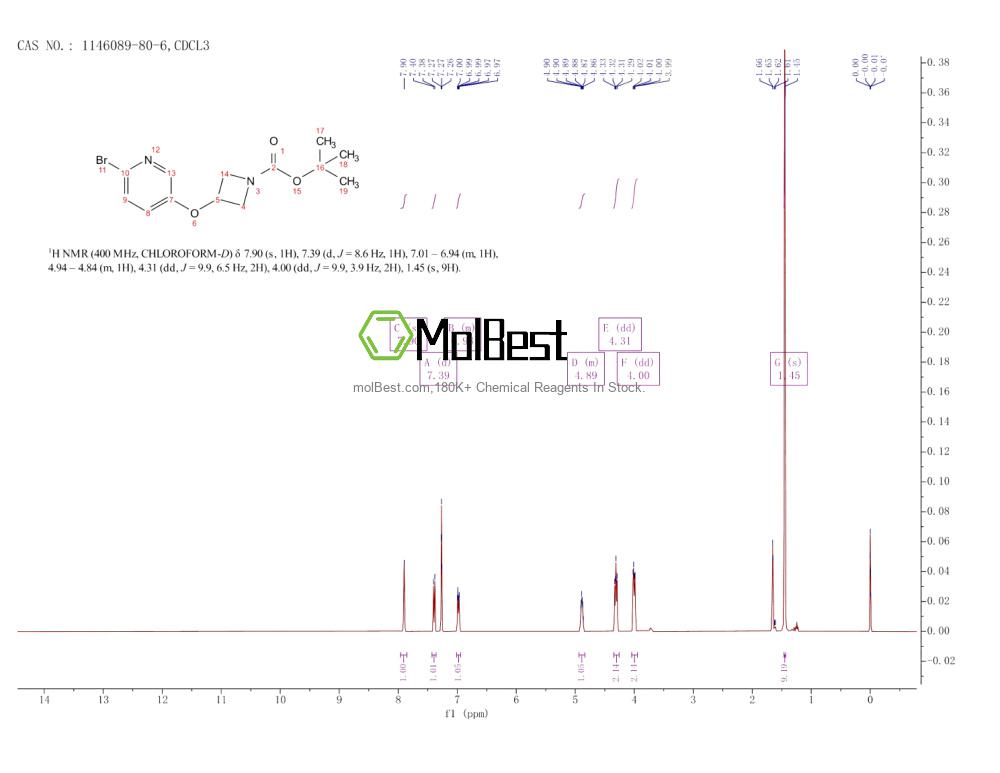 Physical sample testing spectrum (NMR) of 1146089-80-6