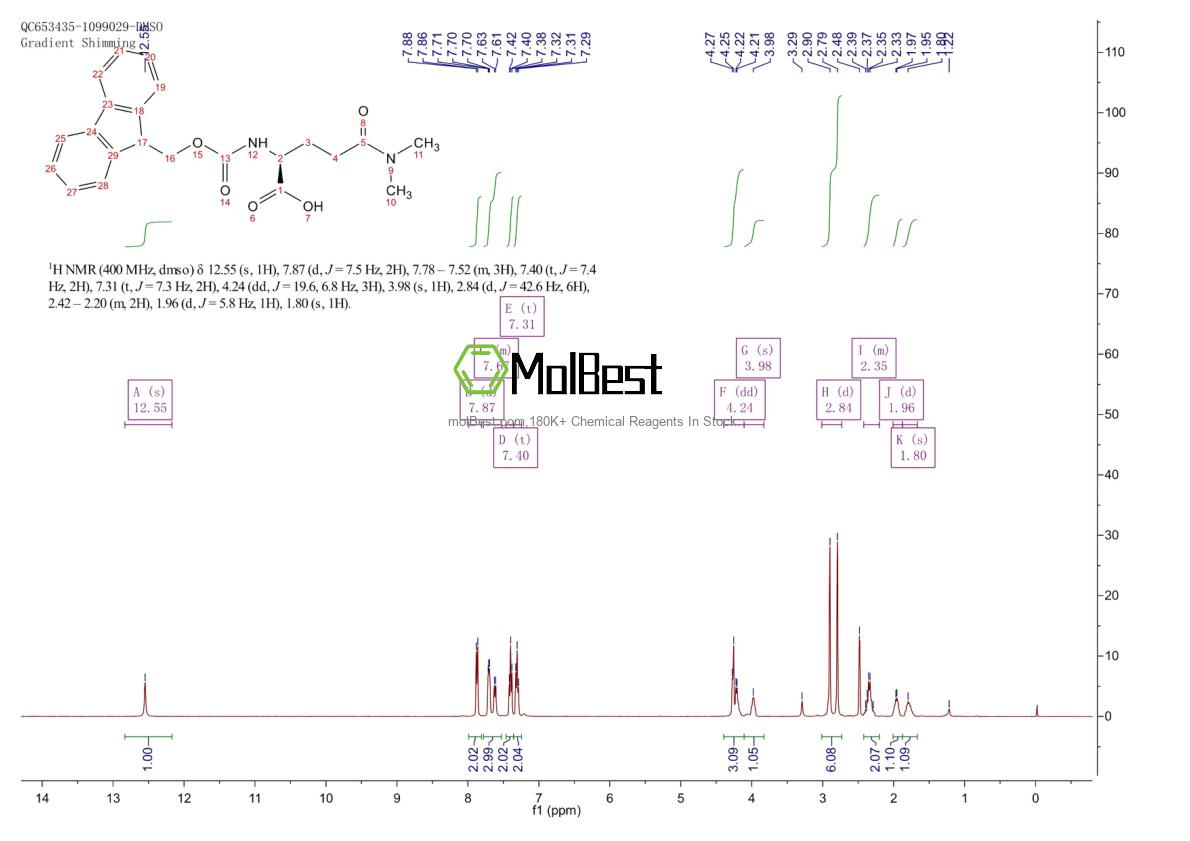 Physical sample testing spectrum (NMR) of 1146118-59-3