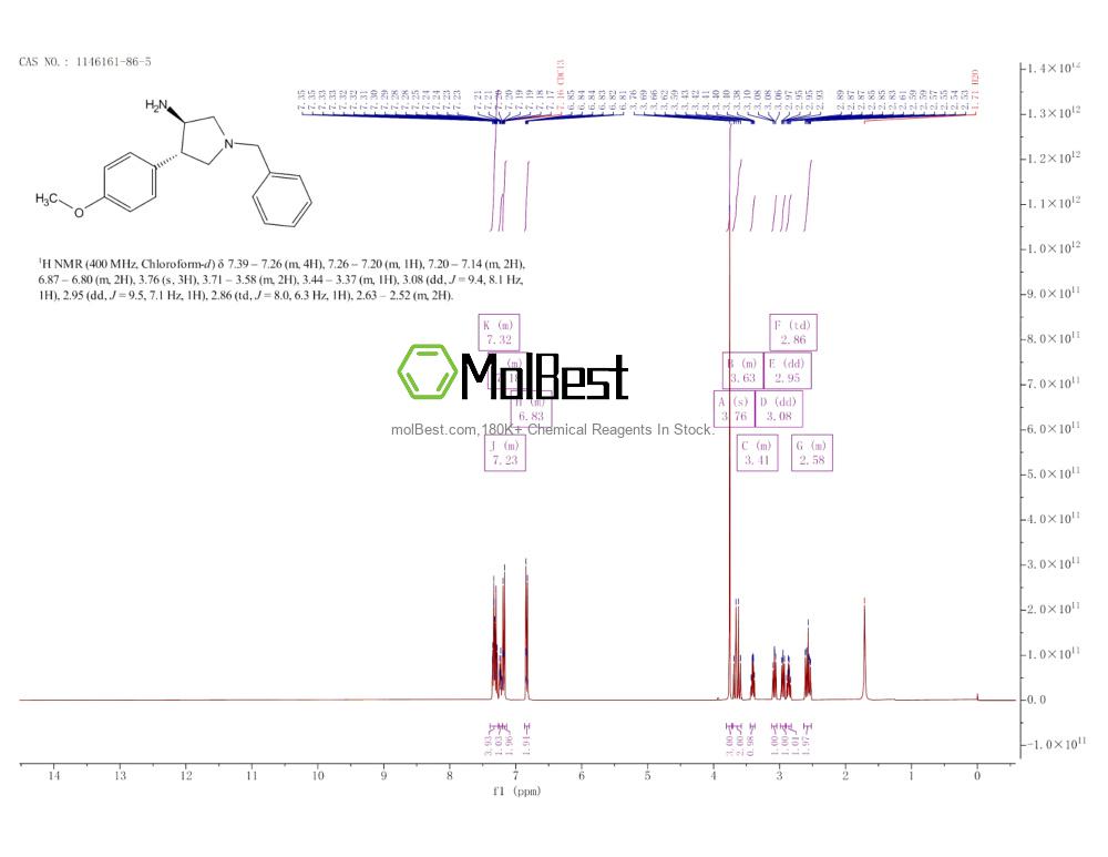 Physical sample testing spectrum (NMR) of 1146161-86-5