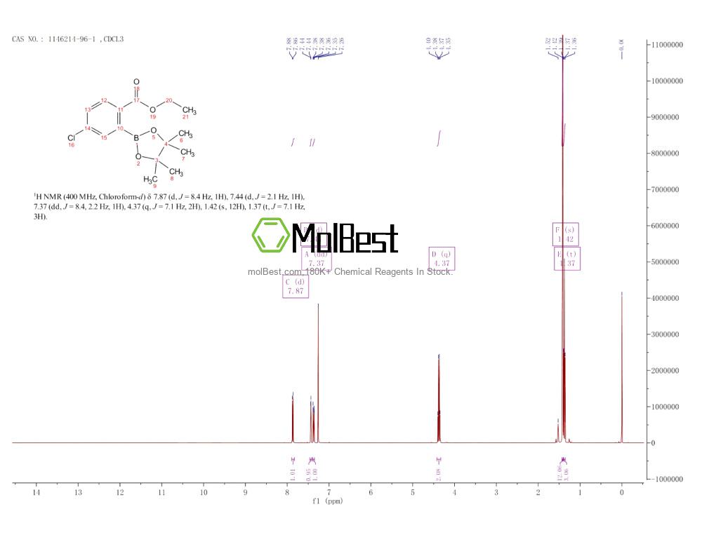 Physical sample testing spectrum (NMR) of 1146214-96-1