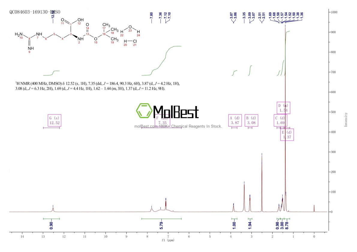 Physical sample testing spectrum (NMR) of 114622-81-0