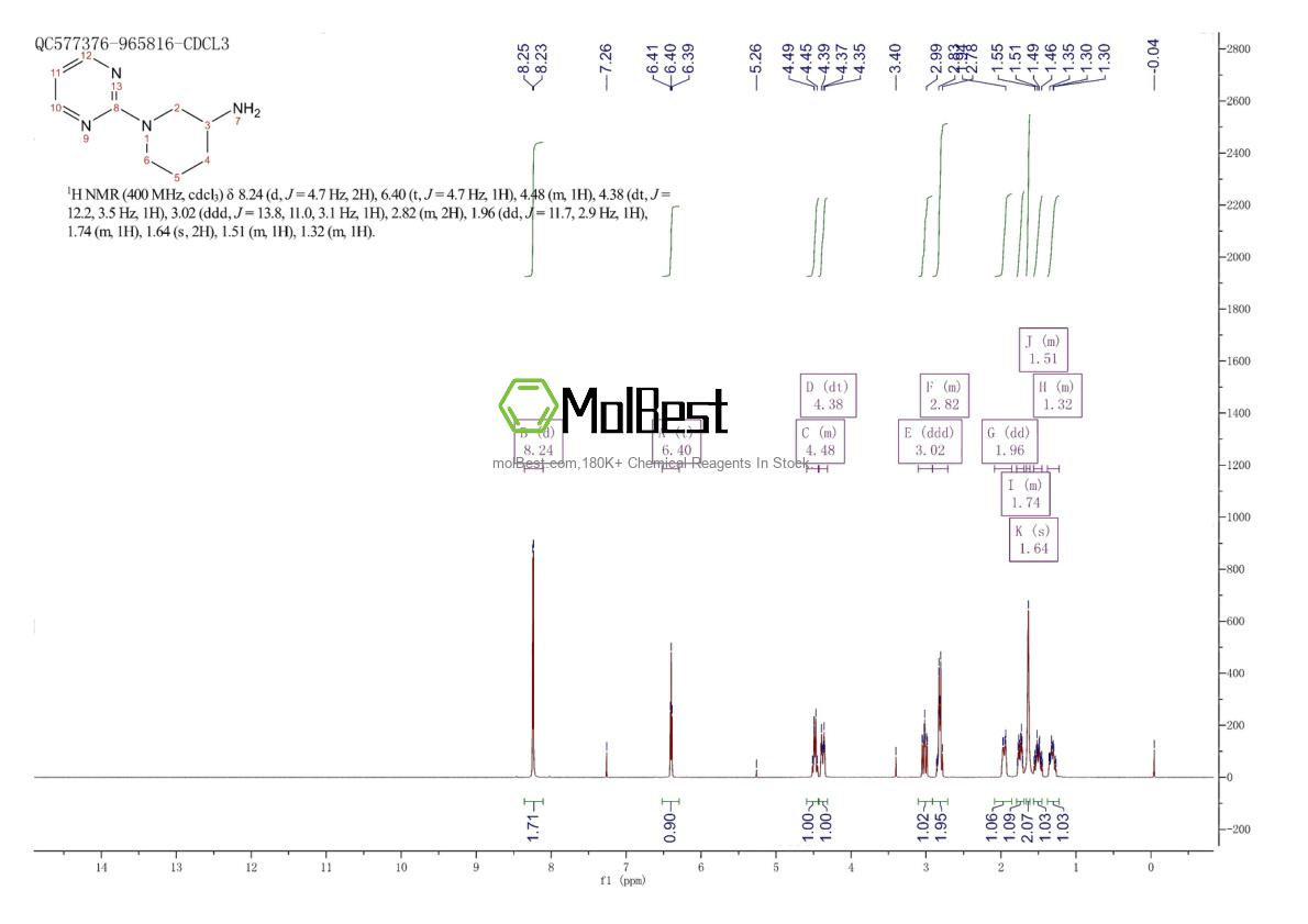 Physical sample testing spectrum (NMR) of 1146290-25-6