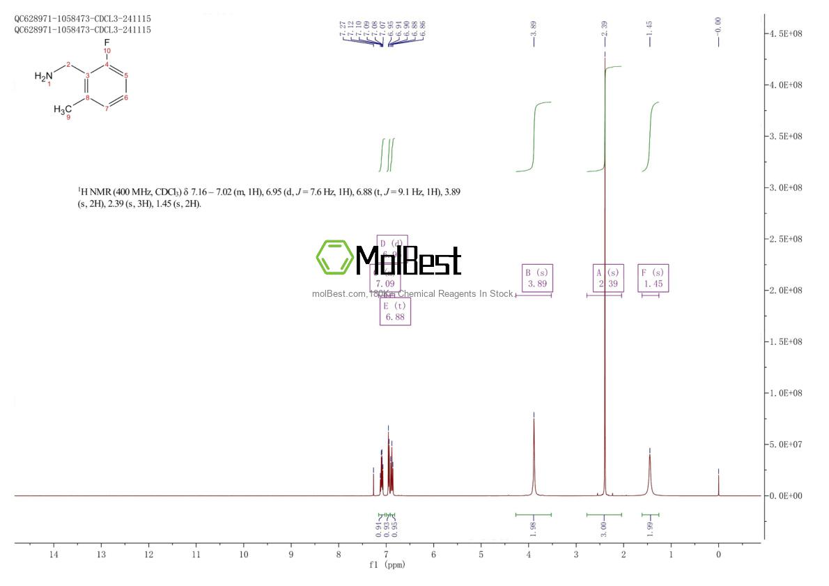 Physical sample testing spectrum (NMR) of 1146290-54-1