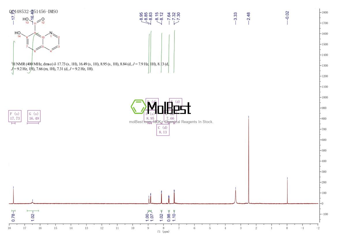 Physical sample testing spectrum (NMR) of 1146298-53-4