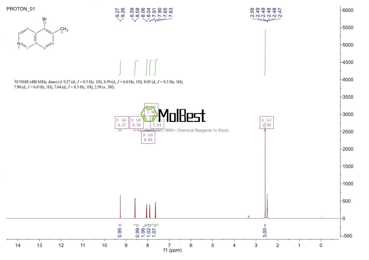 Physical sample testing spectrum (NMR) of 1146298-61-4