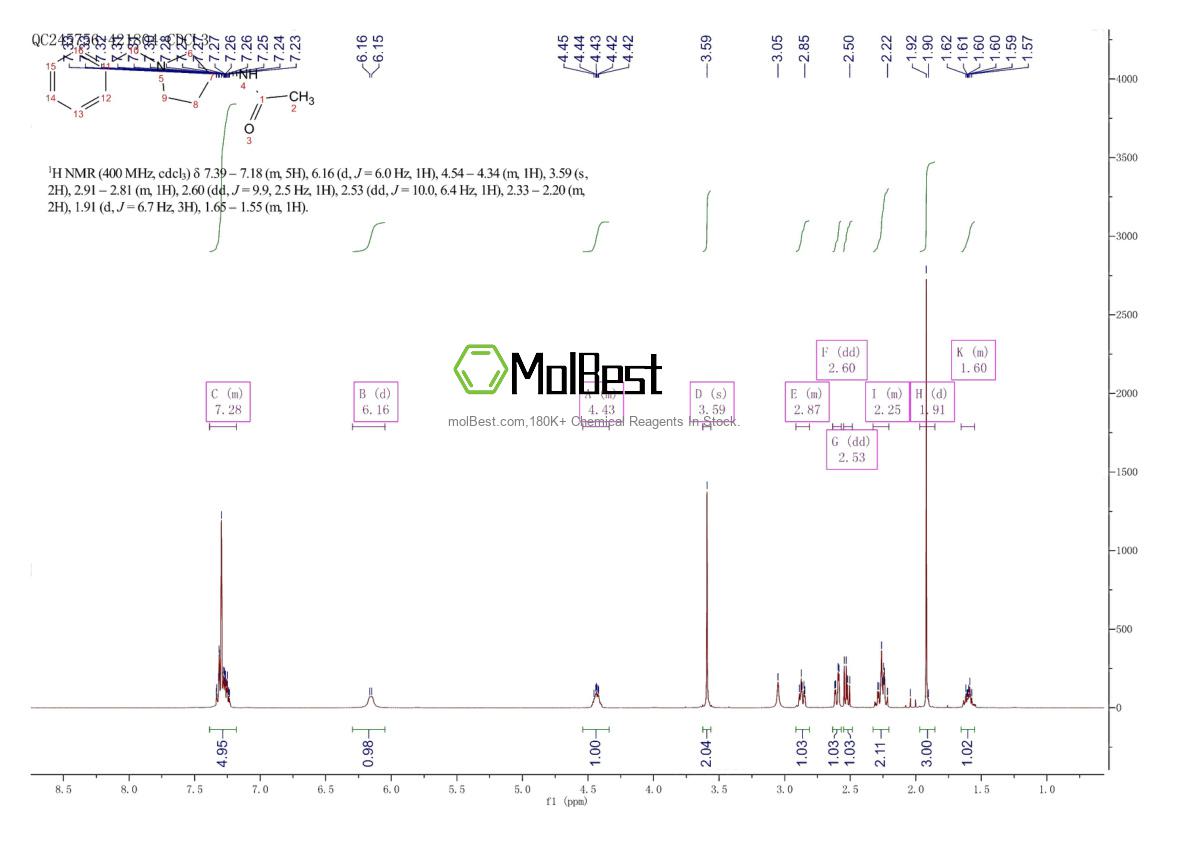 Physical sample testing spectrum (NMR) of 114636-33-8