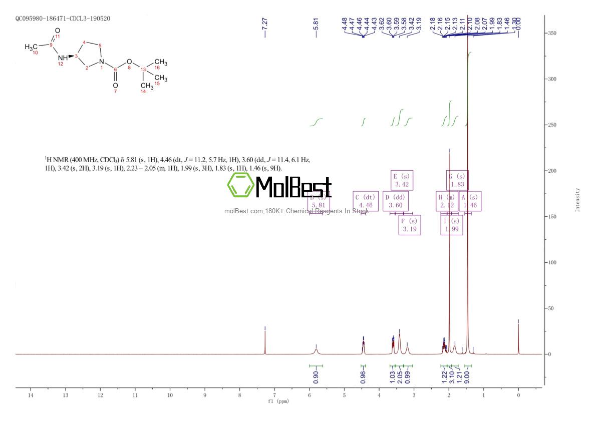 Physical sample testing spectrum (NMR) of 114636-37-2