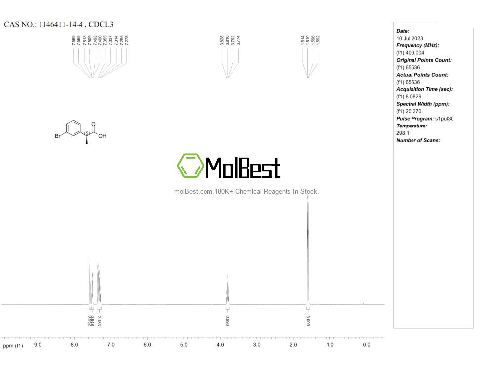 Physical sample testing spectrum (NMR) of 1146411-14-4