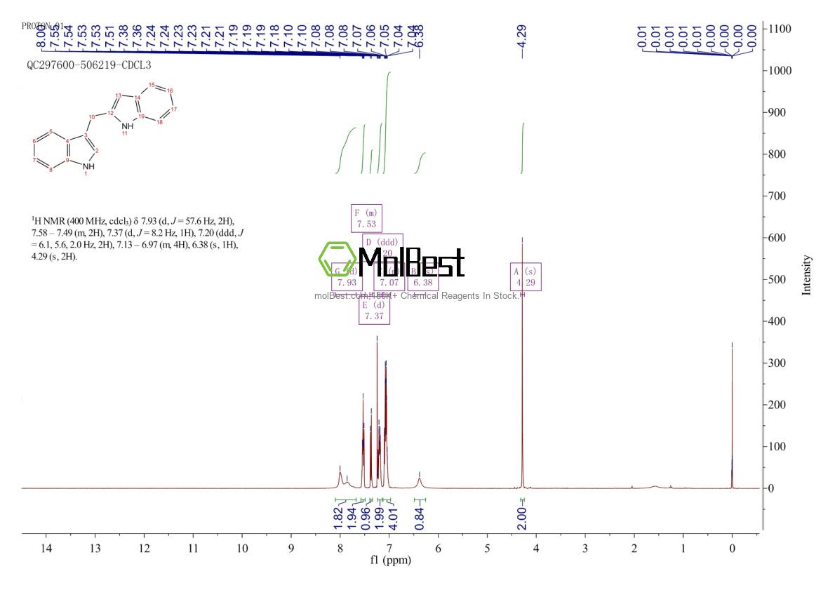 Physical sample testing spectrum (NMR) of 114648-66-7