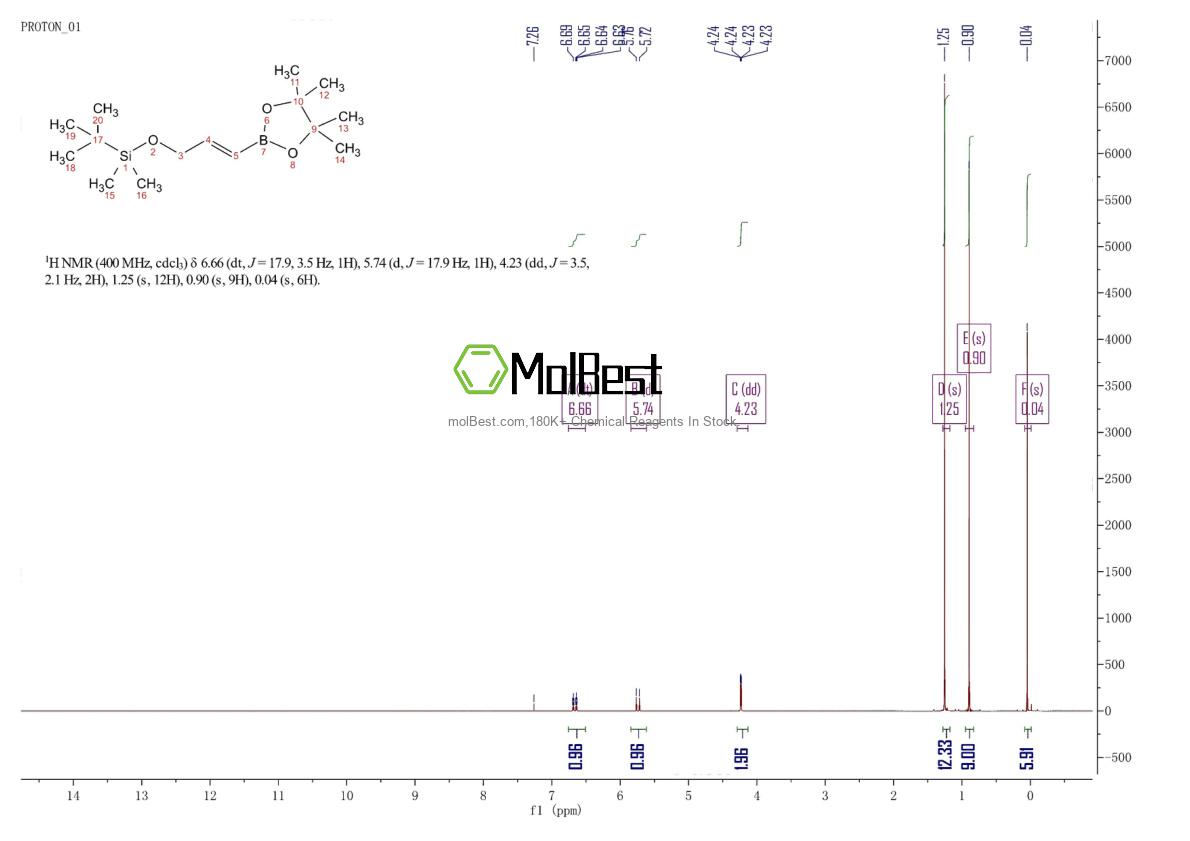 Physical sample testing spectrum (NMR) of 114653-19-9
