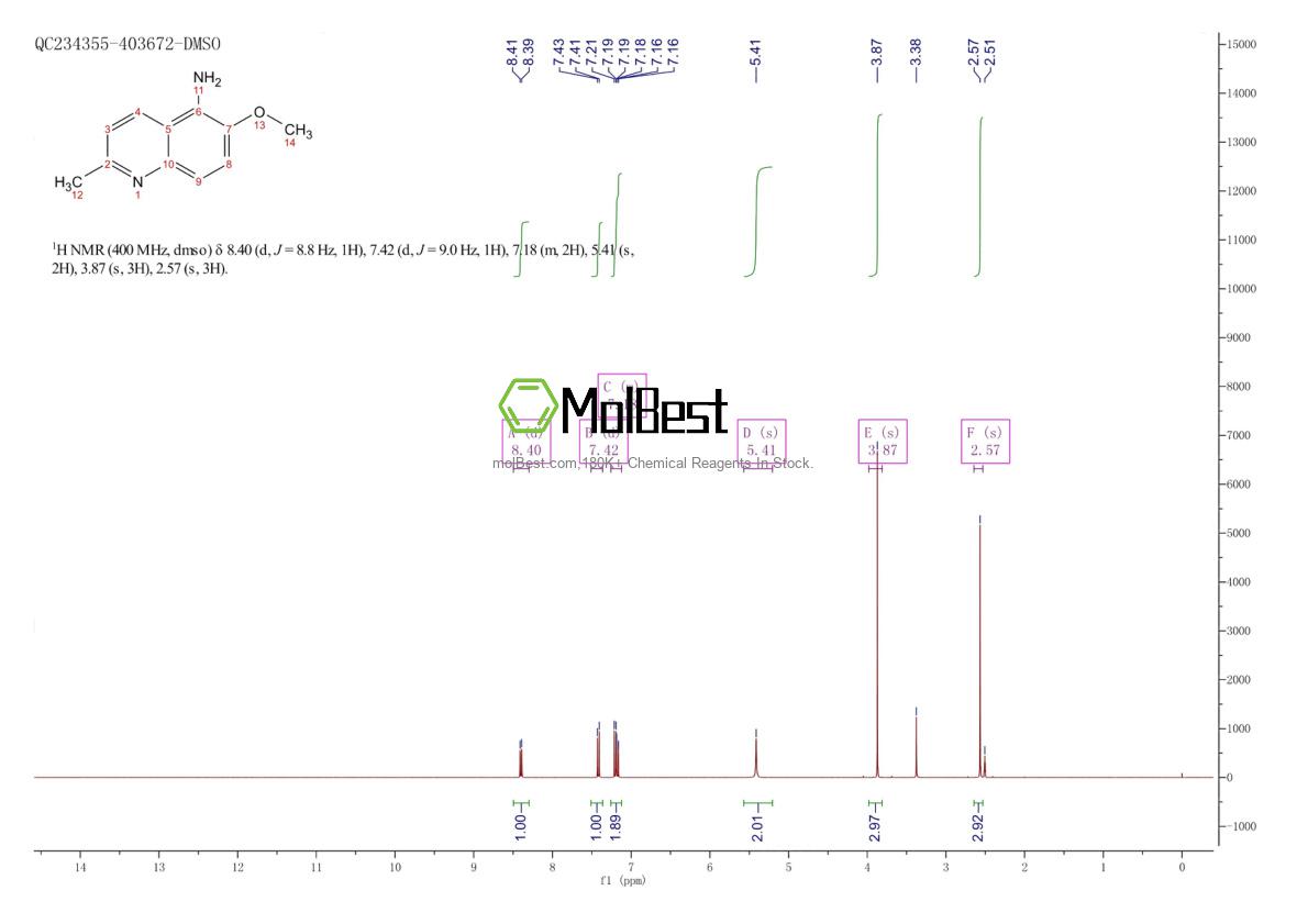 Physical sample testing spectrum (NMR) of 114656-78-9