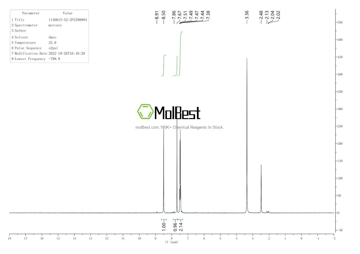 Physical sample testing spectrum (NMR) of 1146615-52-2