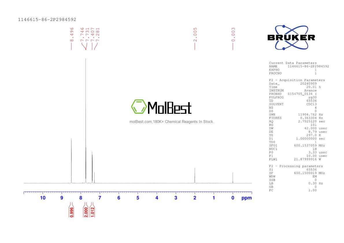 Physical sample testing spectrum (NMR) of 1146615-86-2