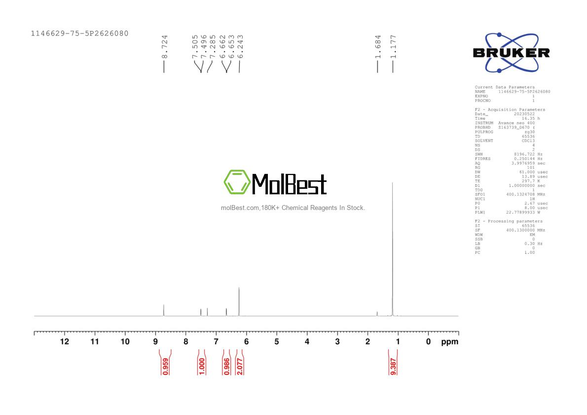 Physical sample testing spectrum (NMR) of 1146629-75-5