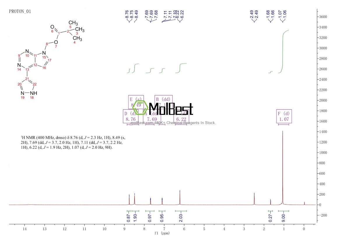 Physical sample testing spectrum (NMR) of 1146629-77-7