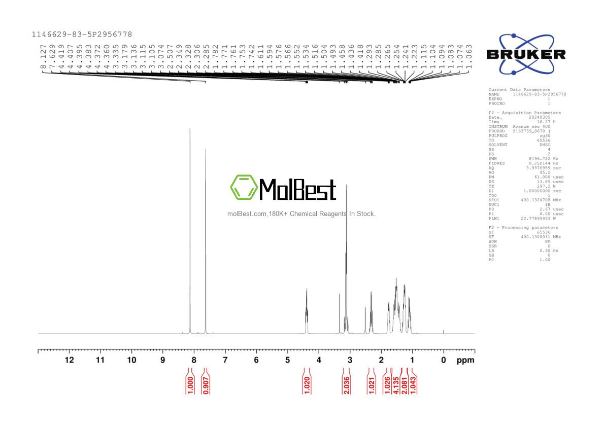 Physical sample testing spectrum (NMR) of 1146629-83-5