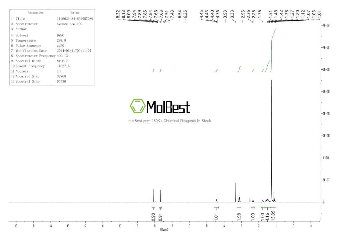 Physical sample testing spectrum (NMR) of 1146629-84-6