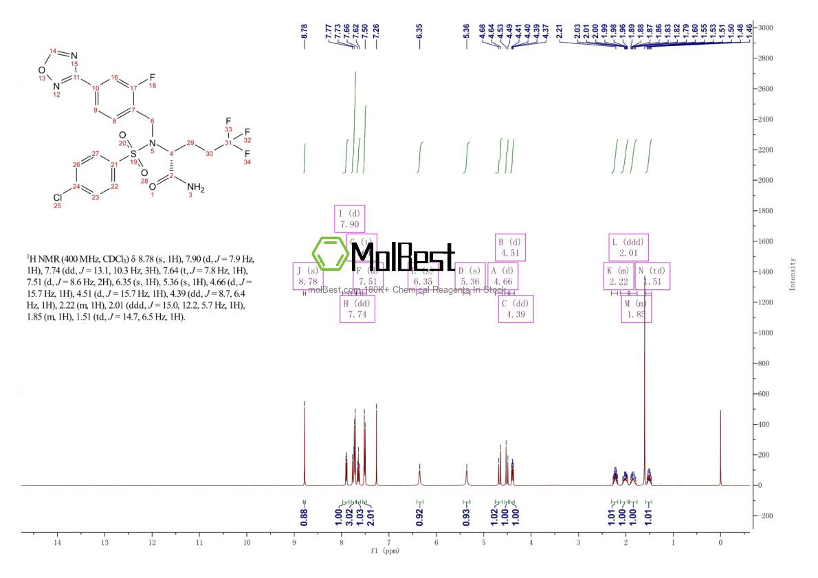 Physical sample testing spectrum (NMR) of 1146699-66-2