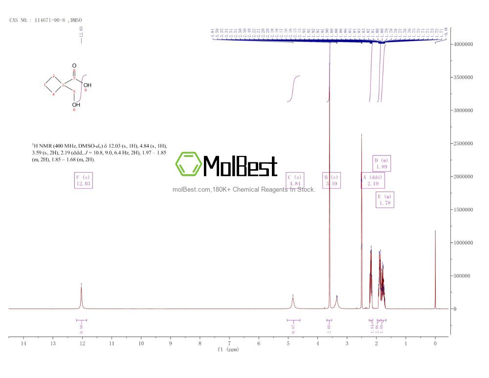 Physical sample testing spectrum (NMR) of 114671-90-8