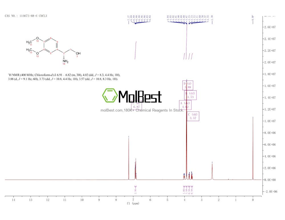 Physical sample testing spectrum (NMR) of 114673-68-6
