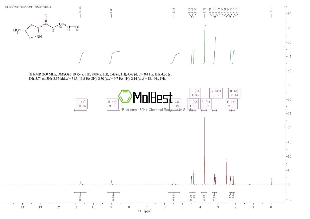 Physical sample testing spectrum (NMR) of 114676-59-4