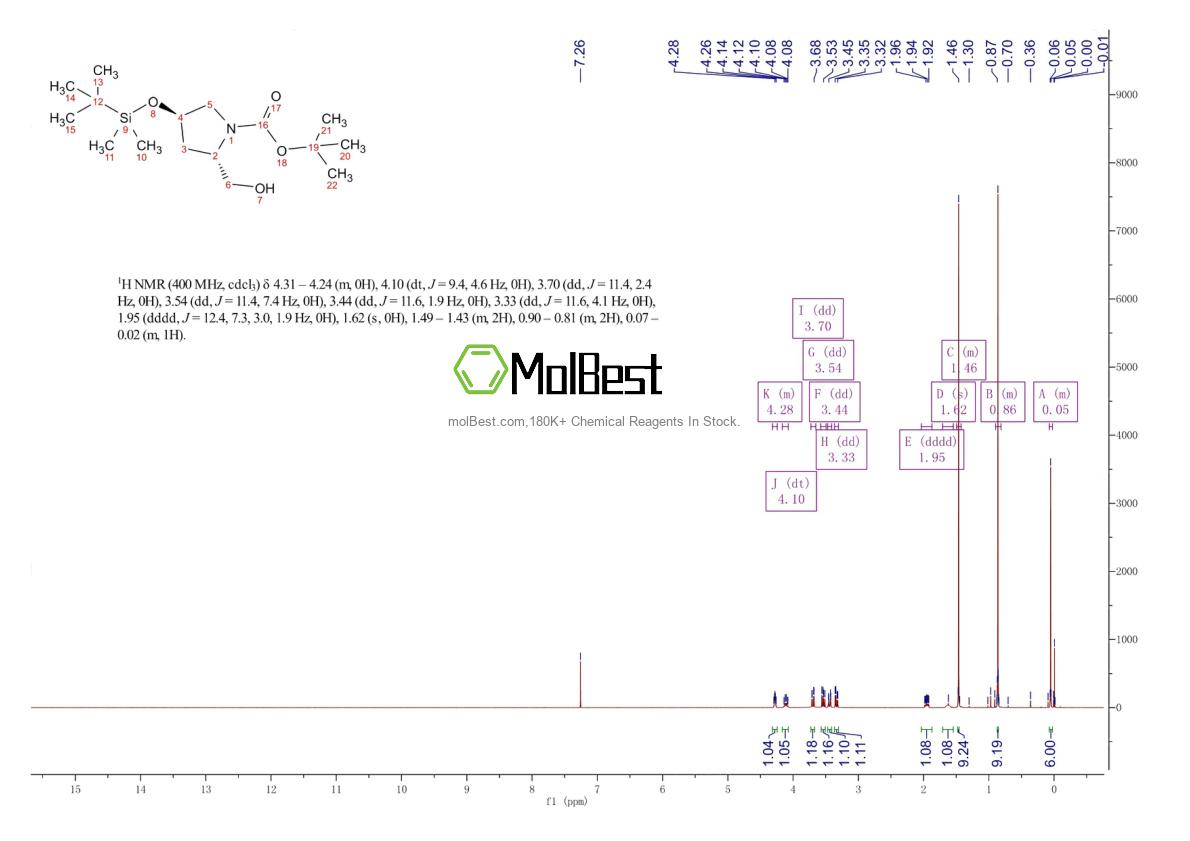Physical sample testing spectrum (NMR) of 114676-67-4