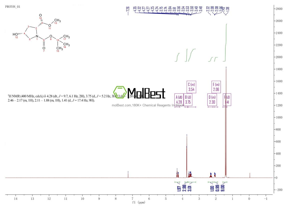 Physical sample testing spectrum (NMR) of 114676-69-6
