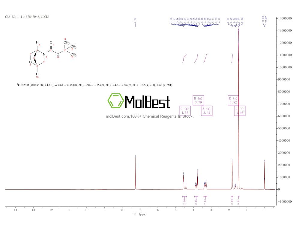 Physical sample testing spectrum (NMR) of 114676-79-8