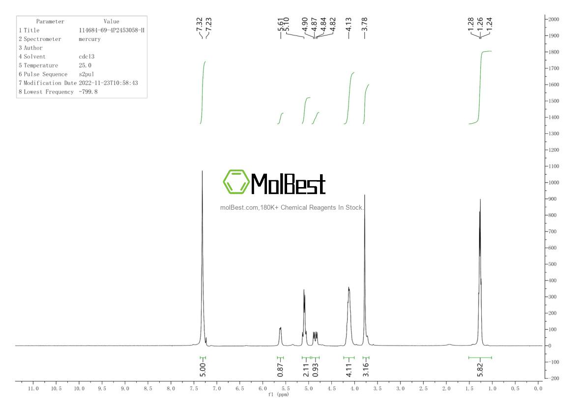 Physical sample testing spectrum (NMR) of 114684-69-4