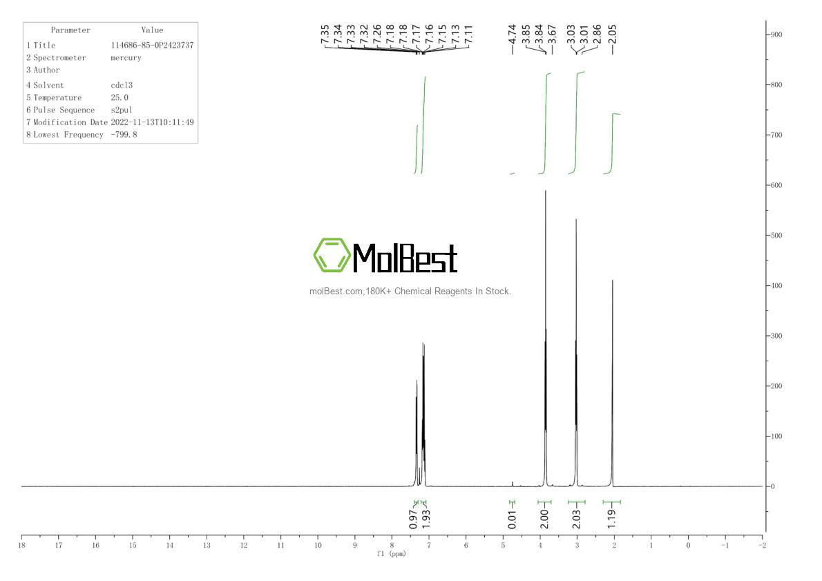 Physical sample testing spectrum (NMR) of 114686-85-0