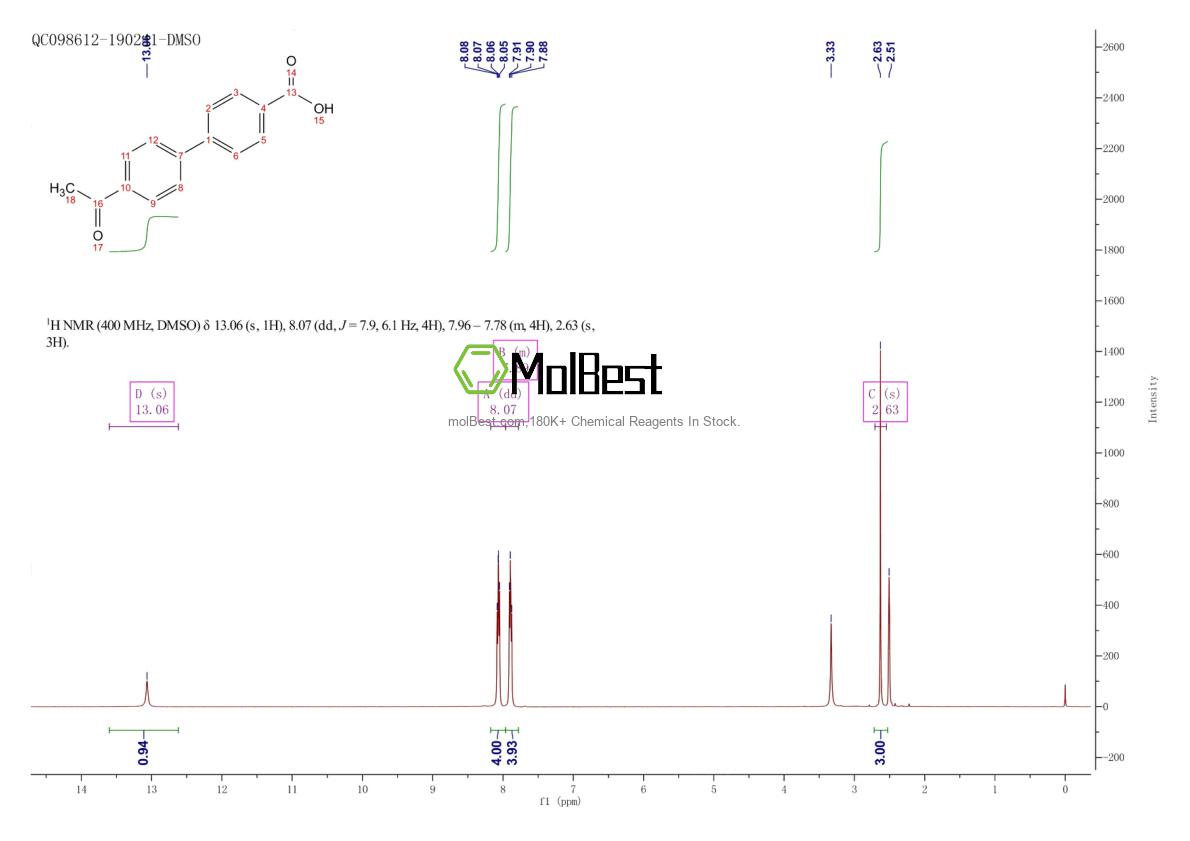Physical sample testing spectrum (NMR) of 114691-92-8