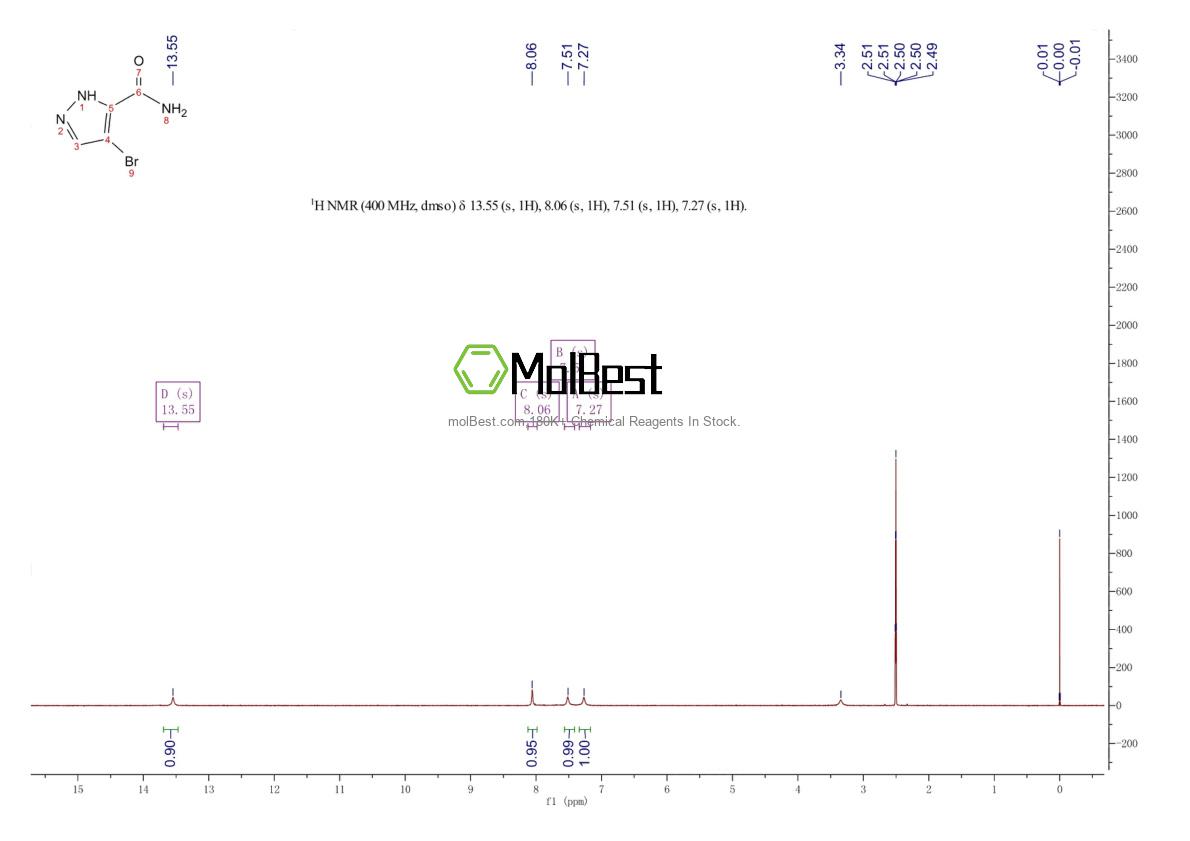 Physical sample testing spectrum (NMR) of 1146951-57-6