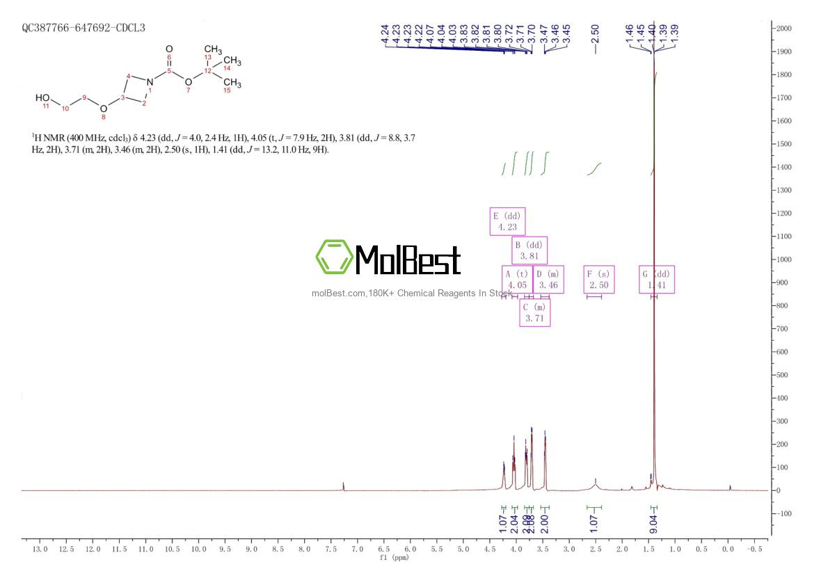 Physical sample testing spectrum (NMR) of 1146951-82-7