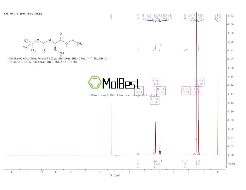 Physical sample testing spectrum (NMR) of 1146954-88-2