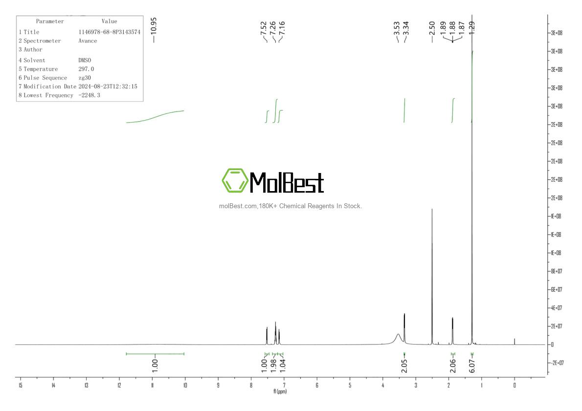 Physical sample testing spectrum (NMR) of 1146978-68-8