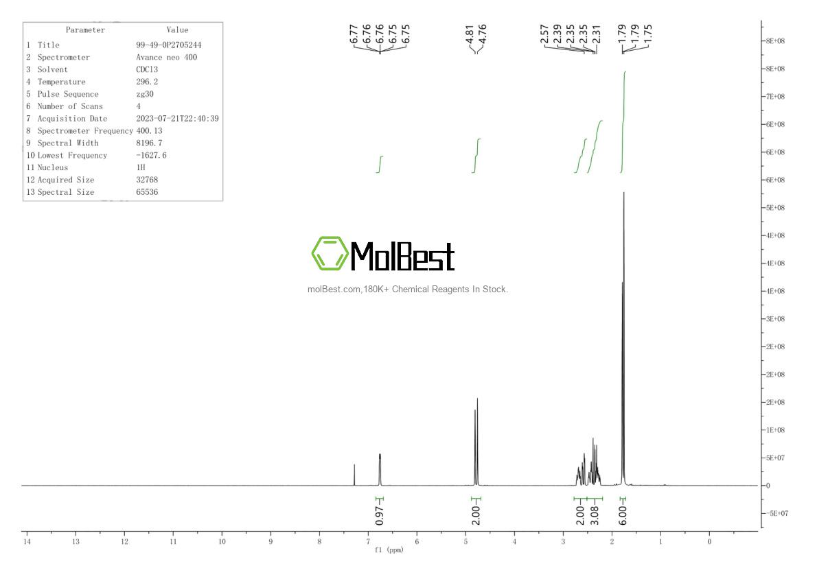 Physical sample testing spectrum (NMR) of 1147-43-9