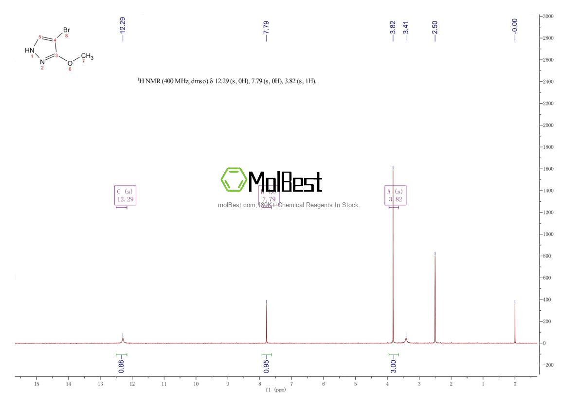 Physical sample testing spectrum (NMR) of 1147011-26-4