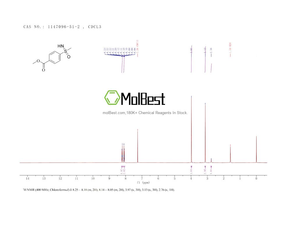 Physical sample testing spectrum (NMR) of 1147096-51-2