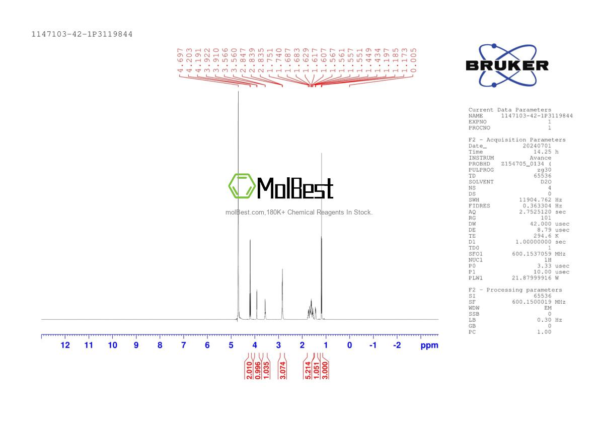 Physical sample testing spectrum (NMR) of 1147103-42-1