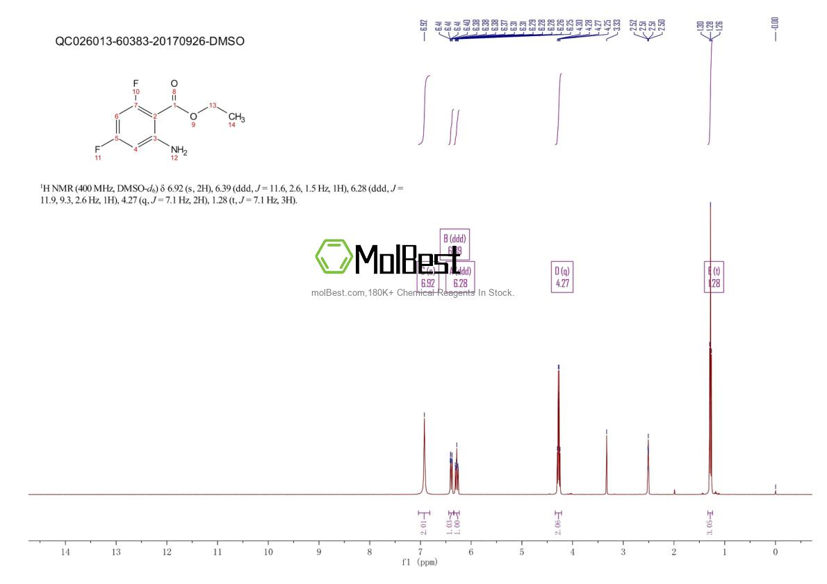 Physical sample testing spectrum (NMR) of 1147107-15-0