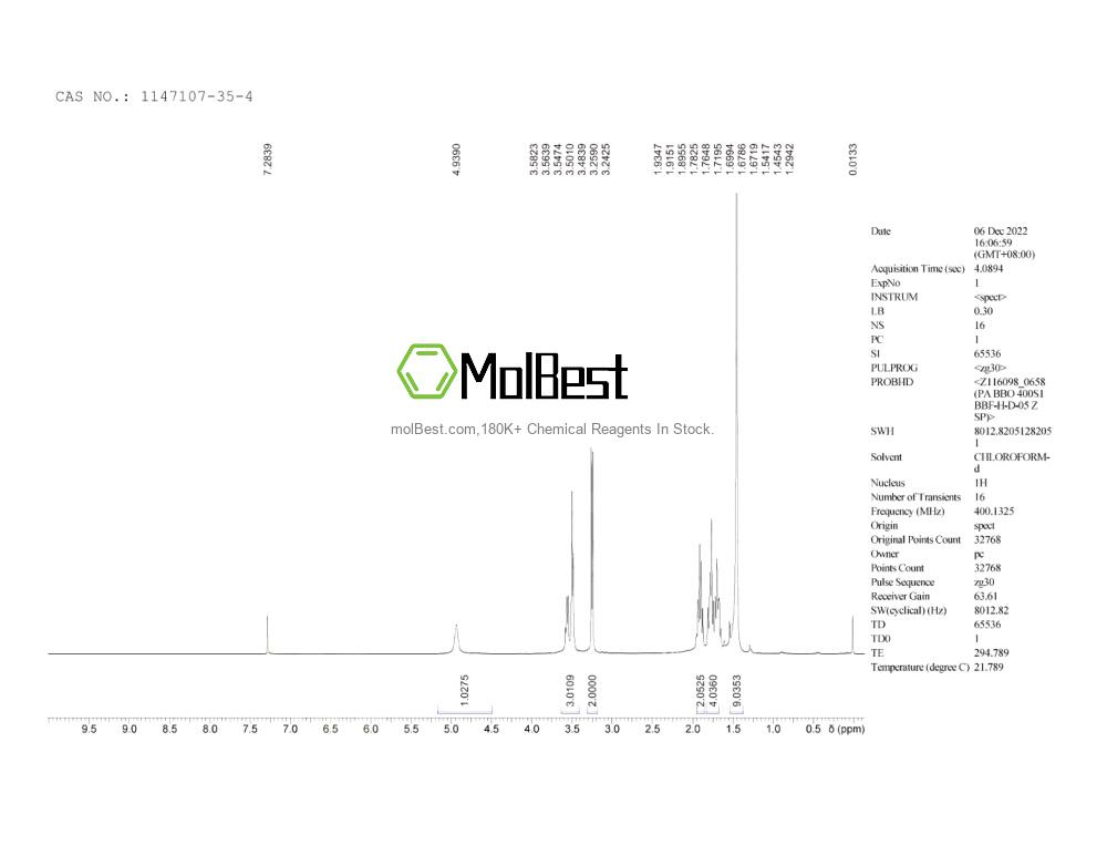 Physical sample testing spectrum (NMR) of 1147107-35-4