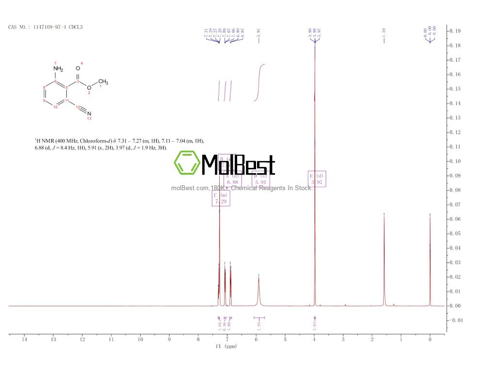 Physical sample testing spectrum (NMR) of 1147109-97-4