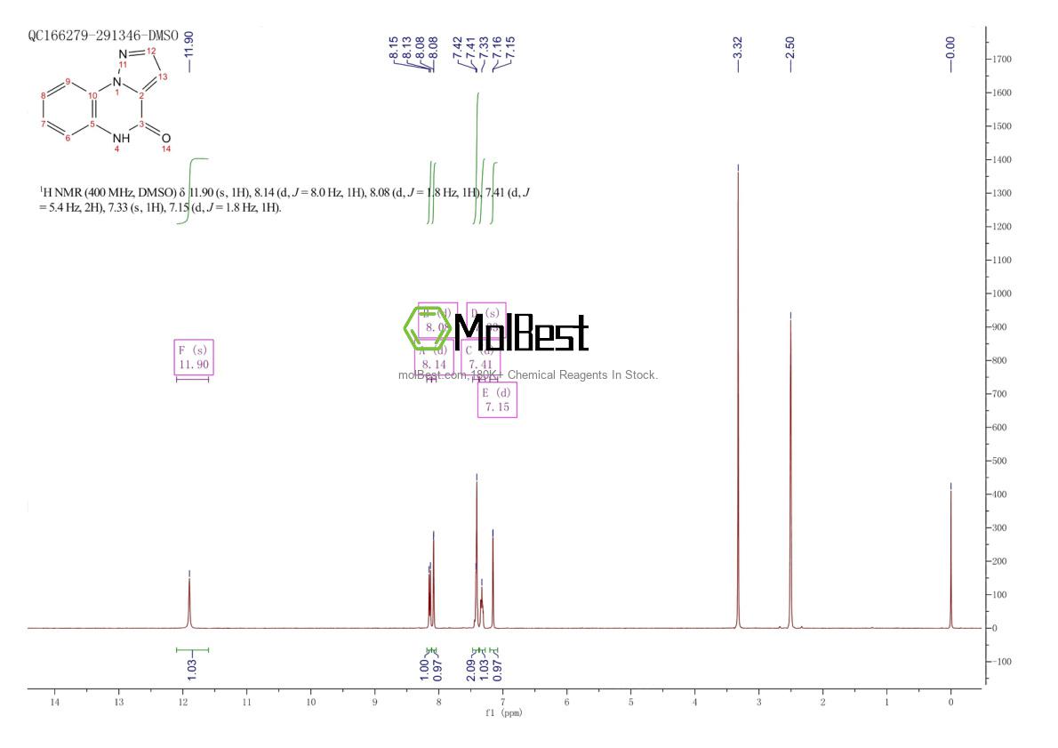 Physical sample testing spectrum (NMR) of 114722-60-0
