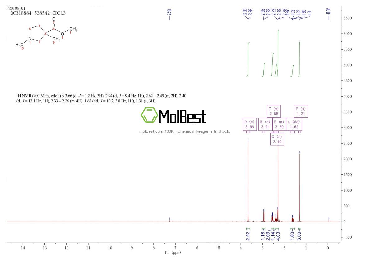 Physical sample testing spectrum (NMR) of 114725-00-7