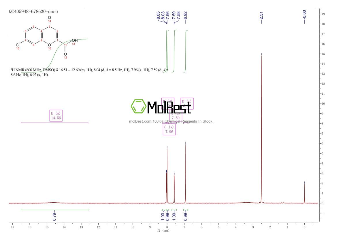 Physical sample testing spectrum (NMR) of 114741-22-9