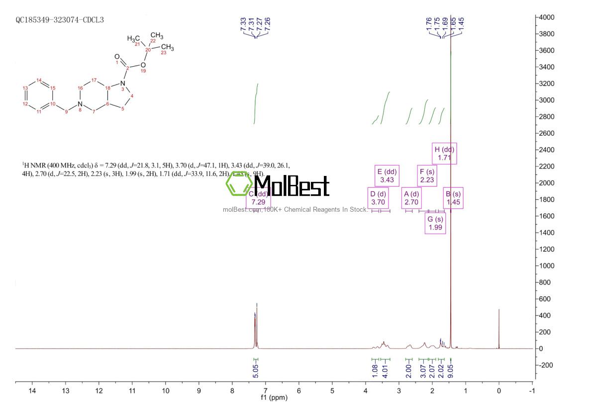 Спектр анализа физического образца (ЯМР) для 1147421-99-5