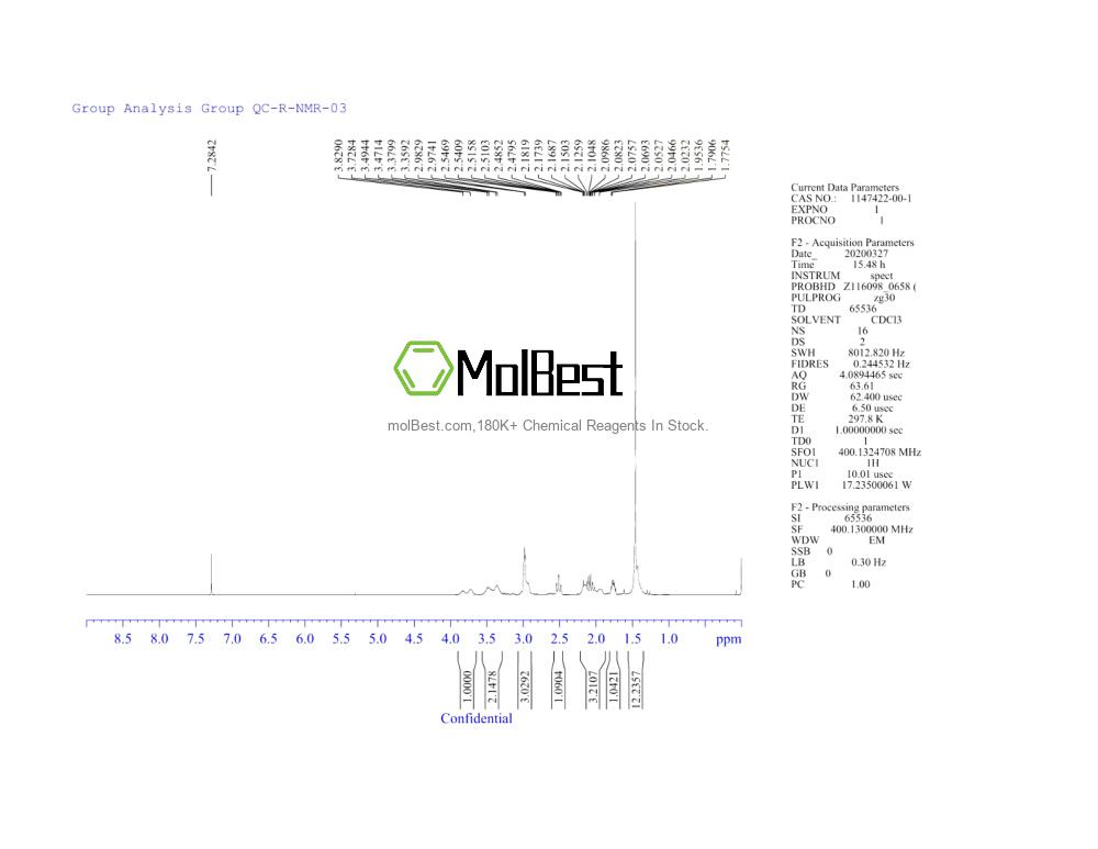 Physical sample testing spectrum (NMR) of 1147422-00-1